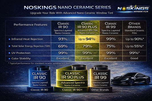 Ceramic vs. Carbon Window Tint: What's the Real Difference?