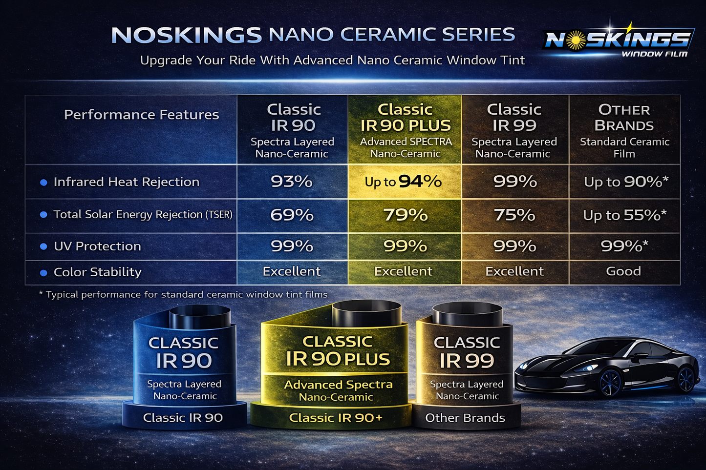Precut Nano Ceramic Window Tint Kit - Custom Fit for Car, Truck & SUV | Blocks 99% UV & 93% IR TSER 79% | Professional DIY Installation