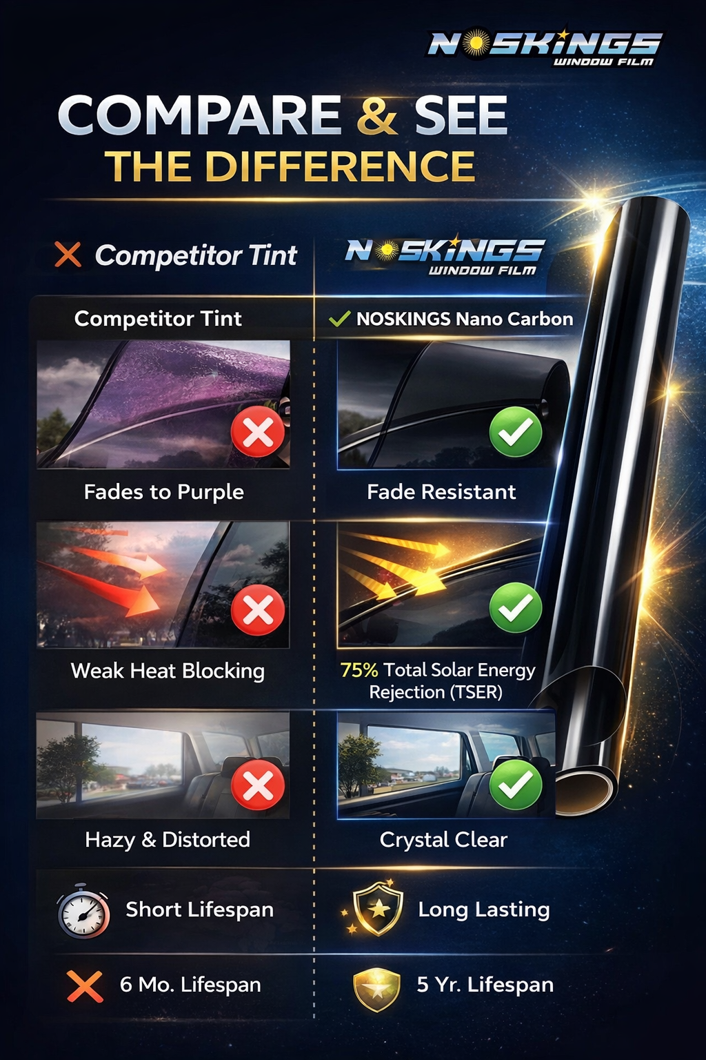 Nano Carbon Precut Window Tint Kit - Custom Fit for Car, Truck & SUV | 99% UV Protection, TSER 75% Heat Reduction